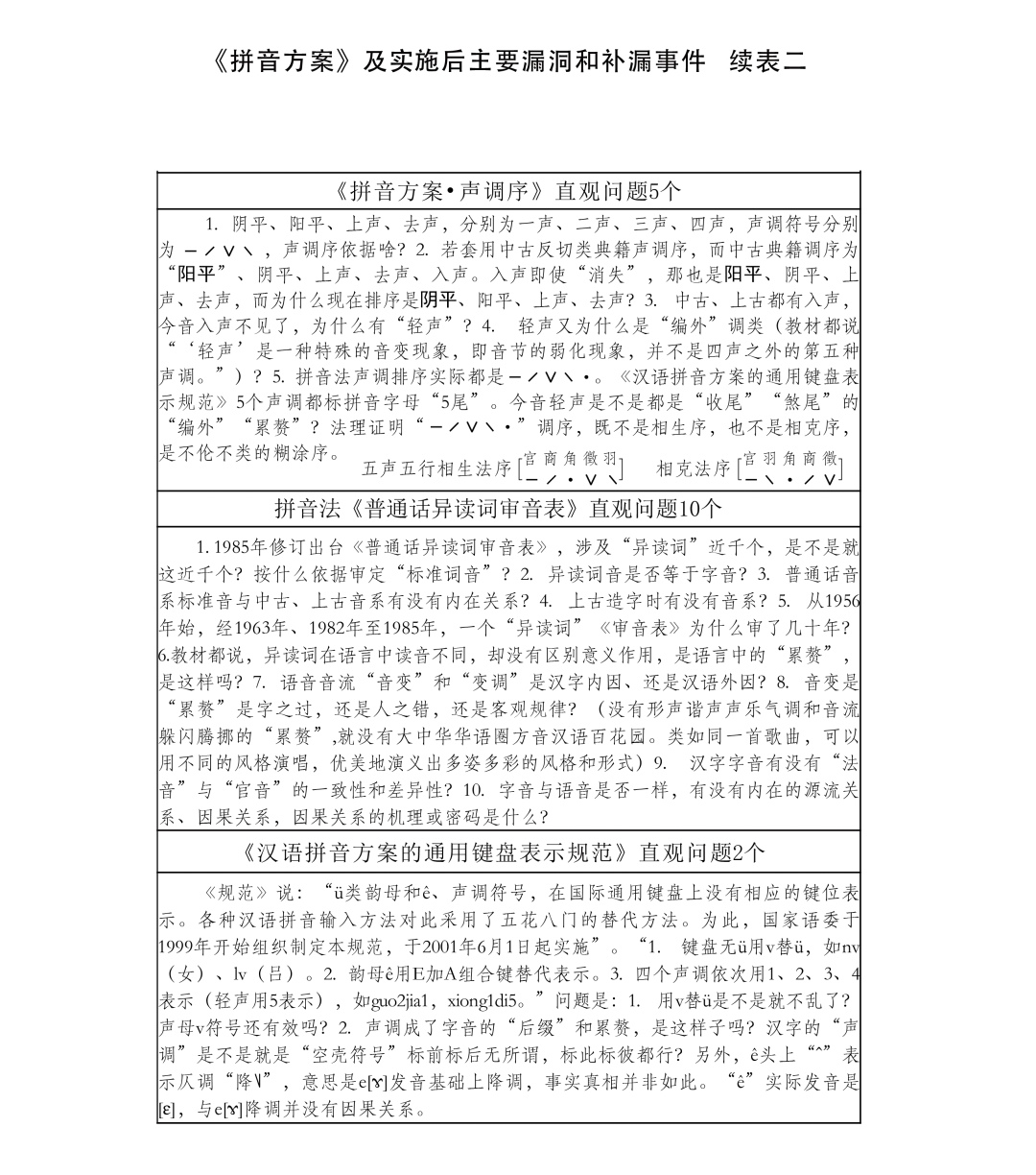 光明迅雷之1：推演证明《汉语拼音方案·韵母表》前生今世