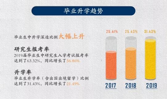 南京工业职业技术大学2023就业率,南京工业大学就业率