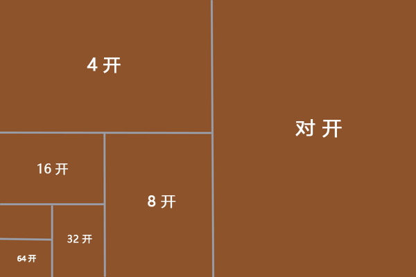 书籍的开本怎么确定,书籍与开本大小的关系