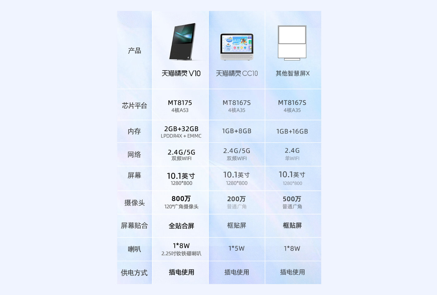 说一下天猫精灵智能音箱视频演示,天猫精灵v10视频通话免应答
