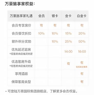 超硬核的旅行薅羊毛攻略——出国机票不过千，豪华套房免费住