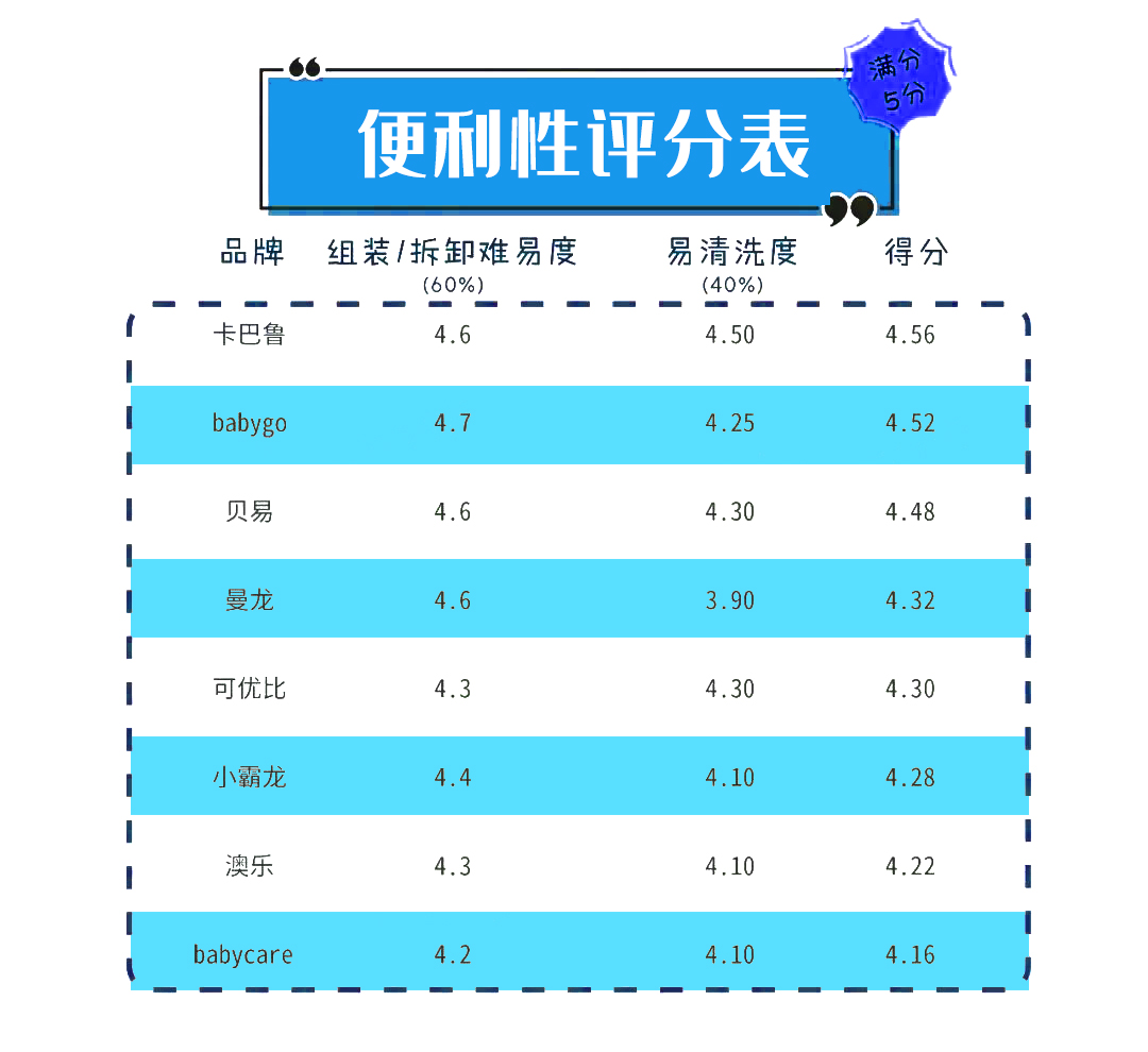 游戏围栏哪个牌子好,婴儿游戏围栏哪个牌子好