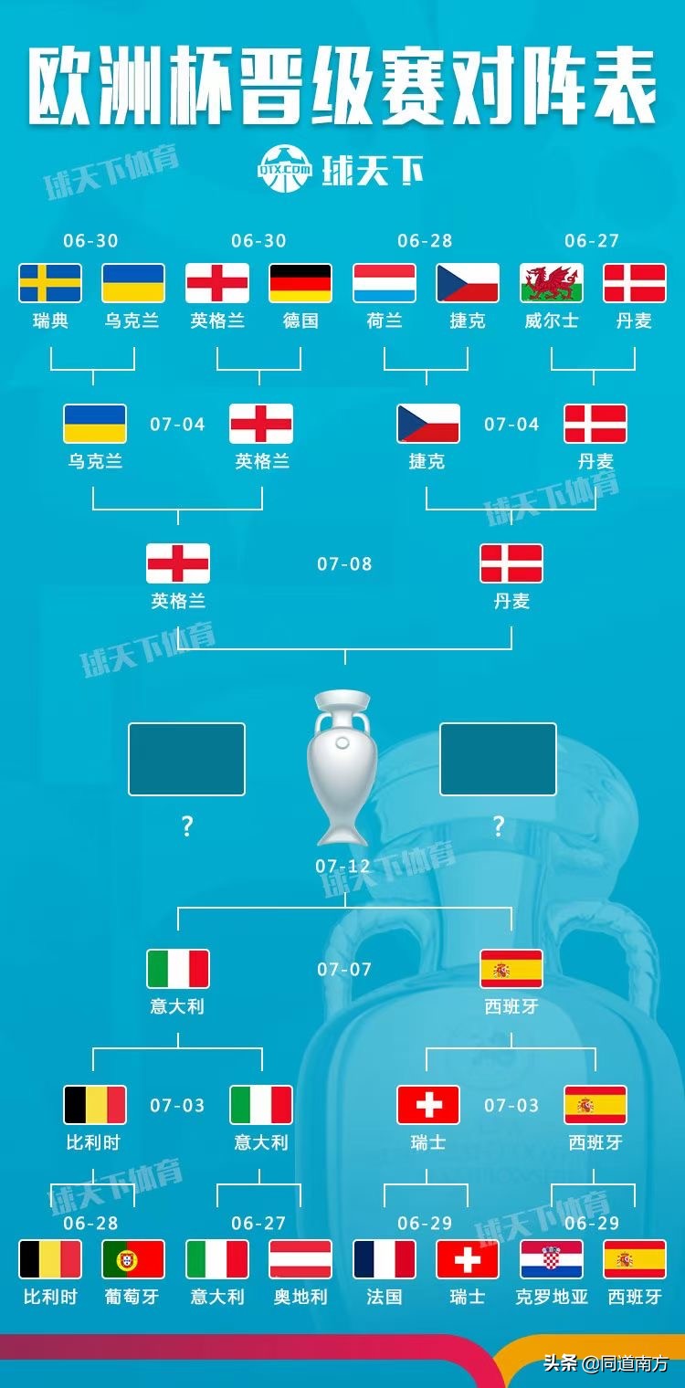耀眼欧洲杯：英格兰阿根廷打入半决赛，桂超天外飞仙吊射
