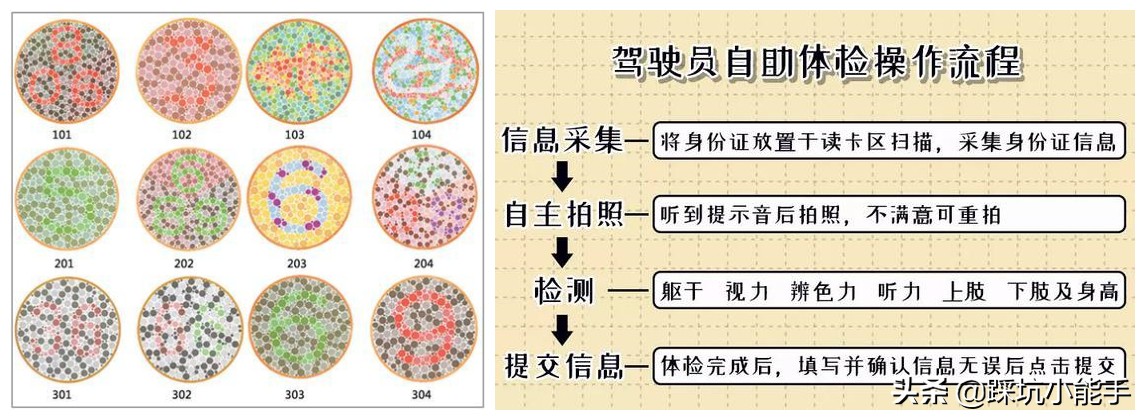 南京增驾摩托车驾驶证流程,摩托车驾驶证报名考试流程