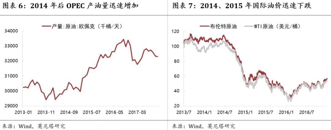 钟正生谈流动性拐点,钟正生谈中国经济