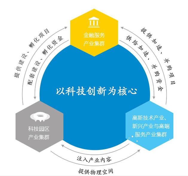深圳投控服务公司,深圳投控集团有限公司