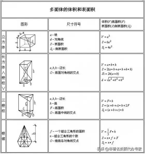 建筑图纸中楼梯长度计算公式,二建建筑实务成本计算公式
