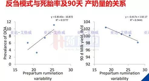 多多牧场高产奶牛的寿命,奶牛生产前有哪些症状