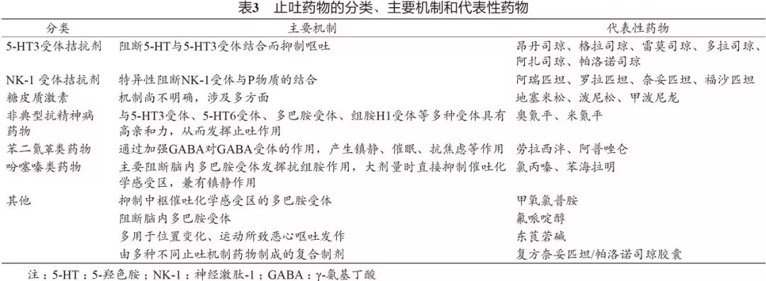 肿瘤患者恶心呕吐怎么办,肿瘤放疗后恶心呕吐怎么办