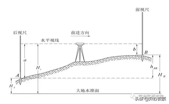 水准测量和导线测量哪个简单,水准导线测量怎么测