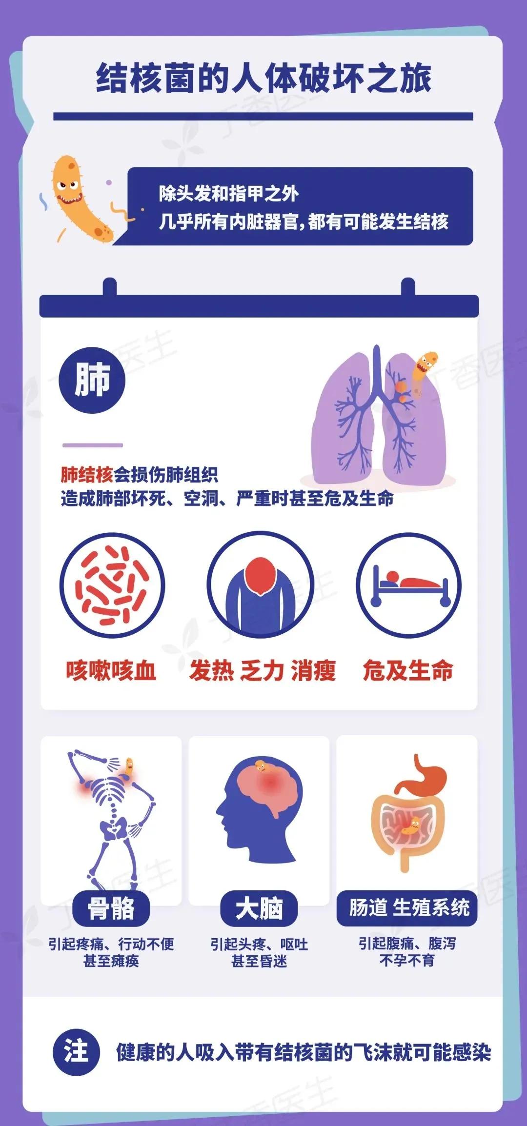 怀孕三个月后老公确诊肺结核,怀孕3个月我老公查出肺结核