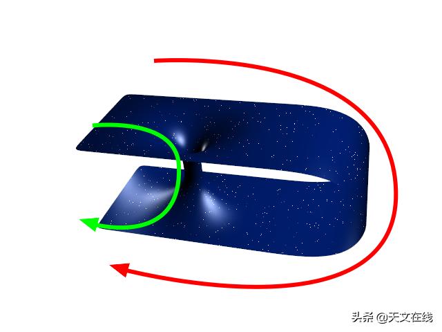 虫洞探测,如何观测到虫洞