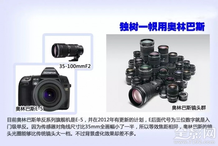 入门级的单反相机推荐哪款比较好,新手入门小牌子单反相机推荐
