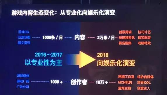 应用宝游戏数据转移,应用宝游戏分发