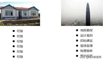 寤烘潗钀ラ攢鎴樼暐鍜ㄨ,寤烘潗琛屼笟钀ラ攢鎺ㄥ箍鍜ㄨ