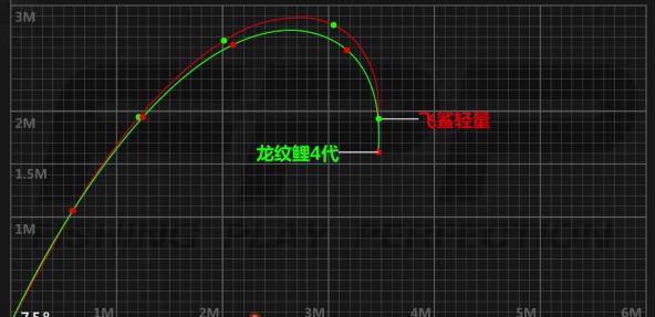 飞鲨2800能钓多少斤,化氏飞鲨一代钓黑坑如何