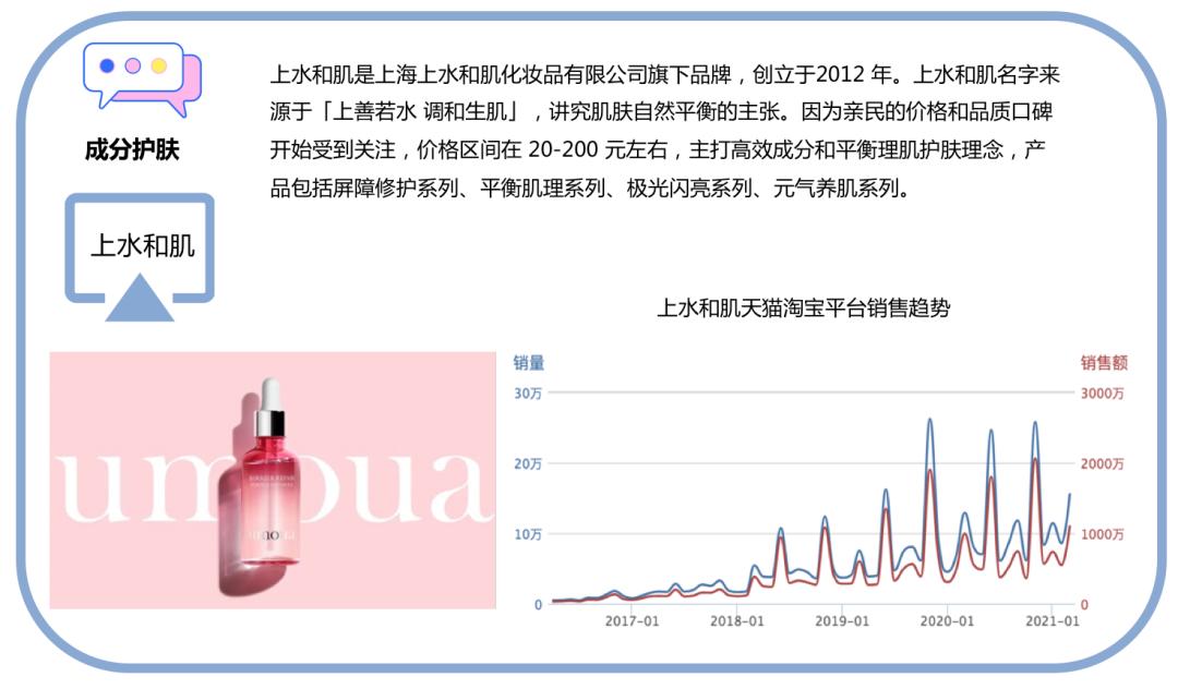 十大经典国货护肤品牌排行榜,十大最冷门国货护肤品品牌