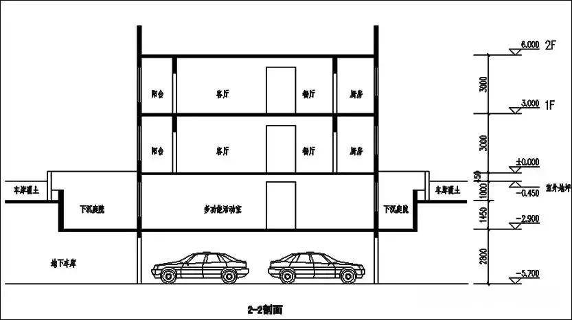 房地产盈利能力指标分析,房地产设计管理是众矢之的