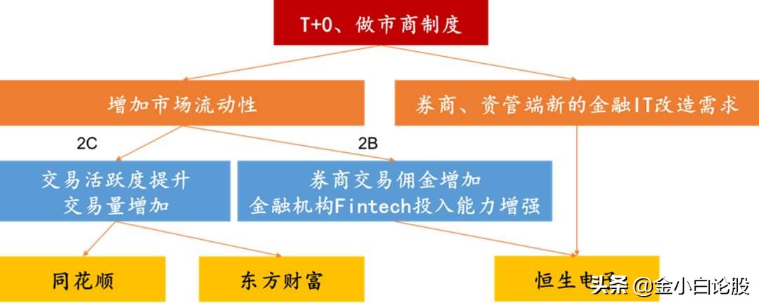 t+0战法从入门到精通视频,t+0战法详解视频