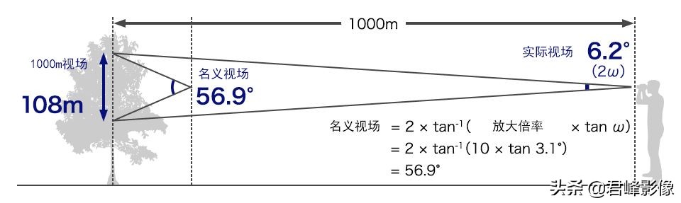 徕卡单筒望远镜使用,进口徕卡顶级双筒望远镜开箱评测