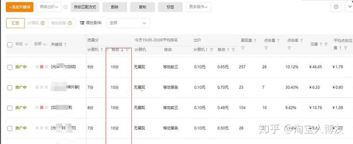 淘宝不开直通车有流量吗,淘宝新店能够开直通车吗