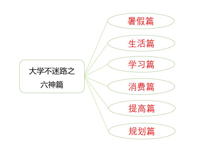 实战最快六神装,六神装选择