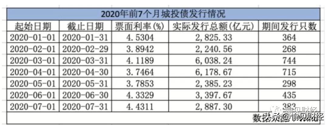 东三省城投真正实力了解一下：“城投信仰”是如何被撑着的？