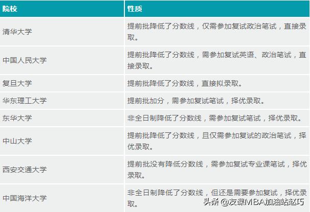 mpacc备考面试好过的院校,mpacc提前面试针对全日制学生吗