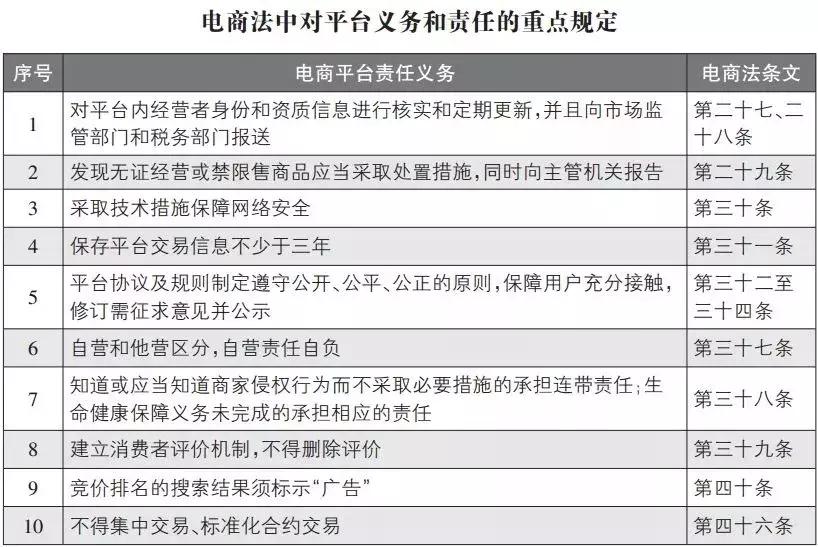 微商代购活动,微商和代购最新规定