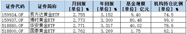 黄金行情操作技术,黄金牛市如何买