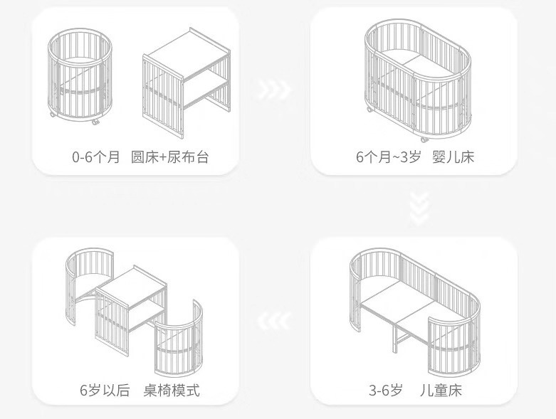 婴儿床相关的理论知识,婴儿床详情