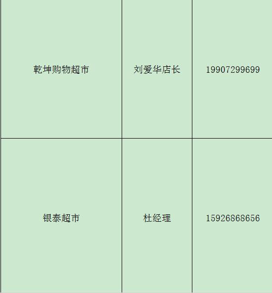 孝感城市居民物资代购配送公告,武汉市居民生活物资供应