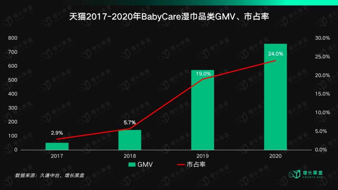 babycare母婴,babycare母婴零售品牌