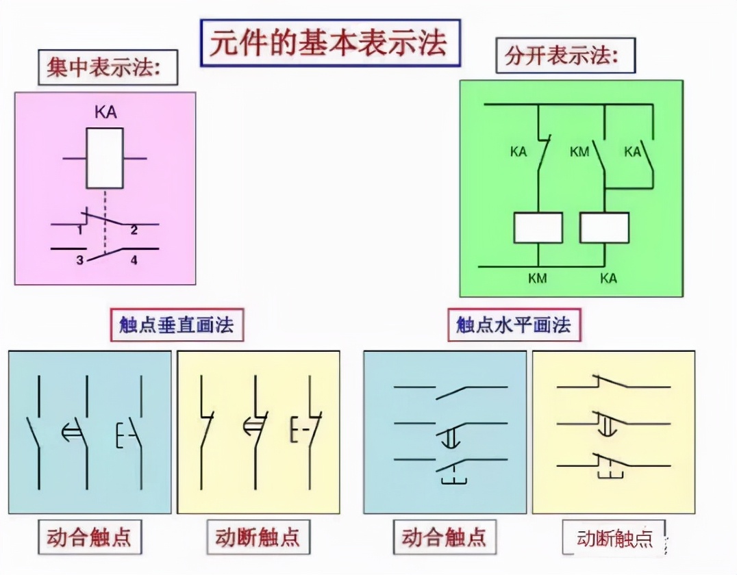 电气原理图符号cad怎么画,电气cad图例符号大全