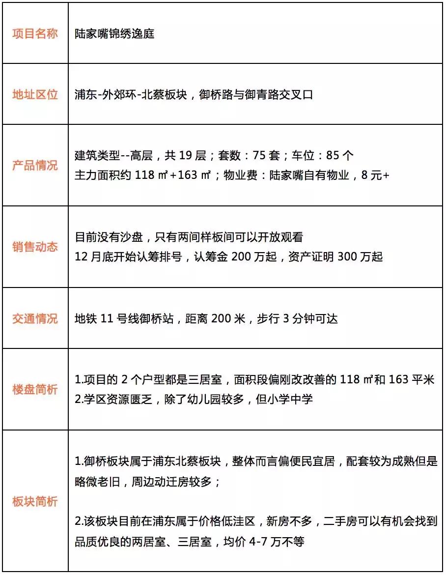 万科海上传奇一房一价,万科海上传奇凭什么那么贵