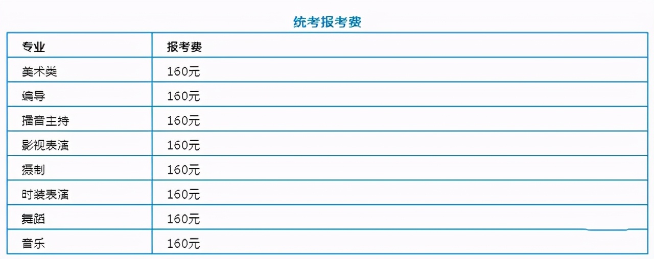 艺术校考报名费多少钱,2020年艺术类统考和校考