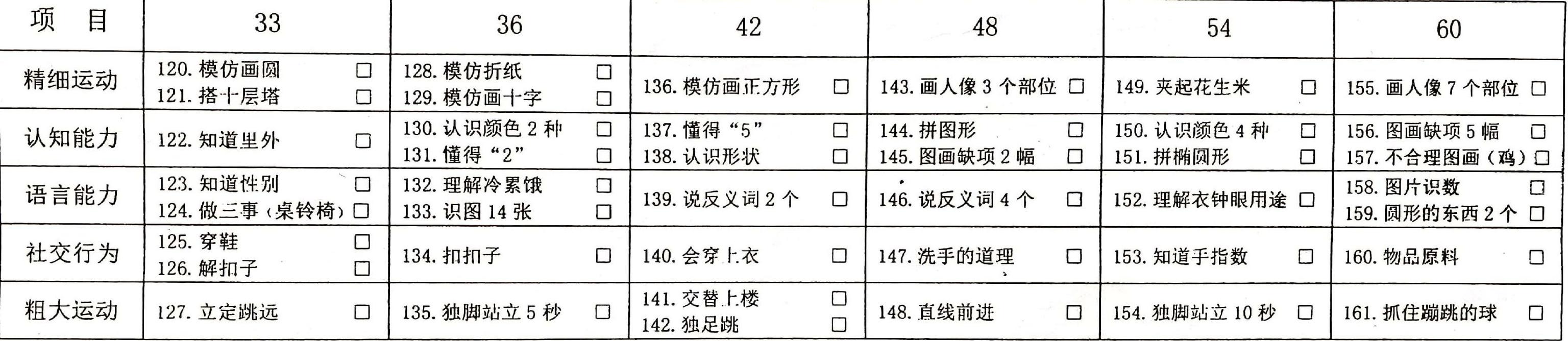 宝宝聪明不聪明从睡姿能够看出来,宝宝智力怎么检查