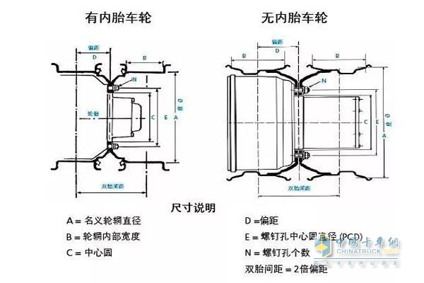 货车轮胎拆卸步骤视频教程,轮胎拆装怎么避免撕胎