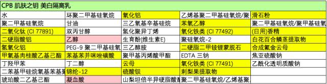 cpb美白隔离霜怎么样,肌肤之钥光透白隔离乳效果怎么样