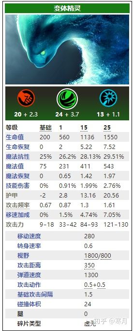 dota2什么英雄克水人,dota2水人强在什么地方