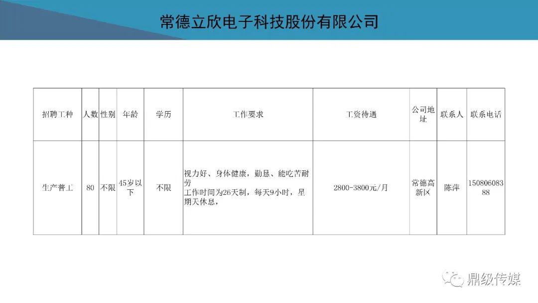 待业者速看！2020常德市好工作4月第4期：鼎城区、高新区专场招聘来袭，还有众多好工作等你来看！