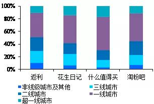 导购电商平台运营,导购电商平台前景