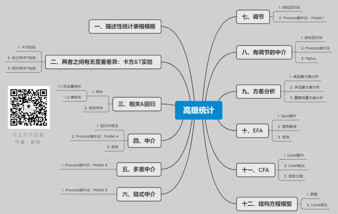 spss统计分析实用教程答案,干货数据分析与提升