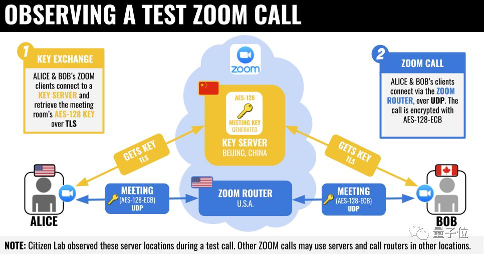 zoom为什么那么多人用,zoom中国服务器撤了吗