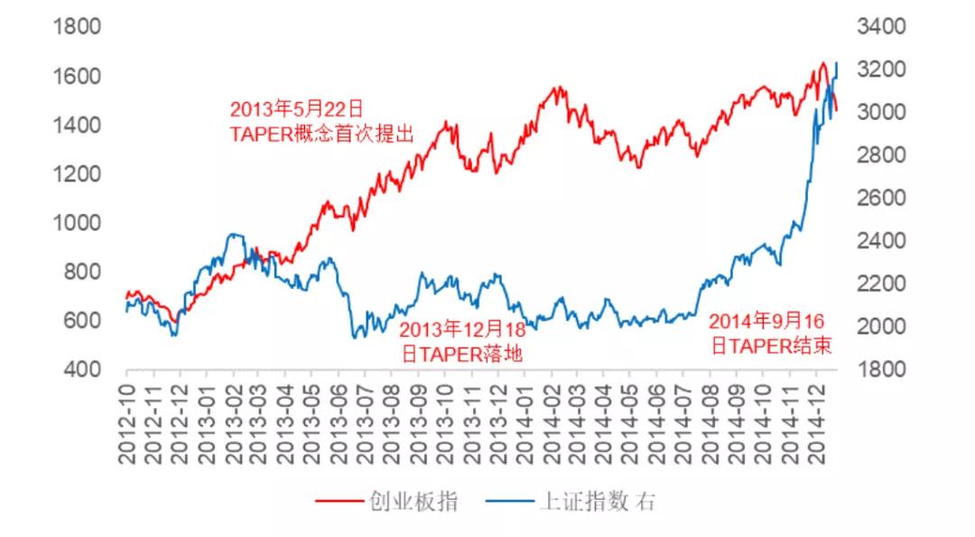 3分钟搞懂taper是什么,taper的种类