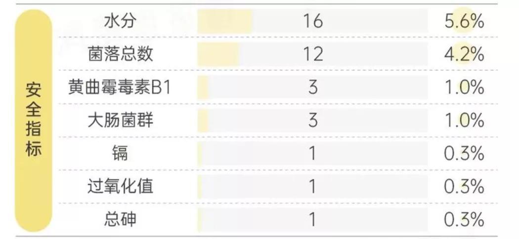 美版嘉宝重金属超标严重吗,美版嘉宝重金属超标