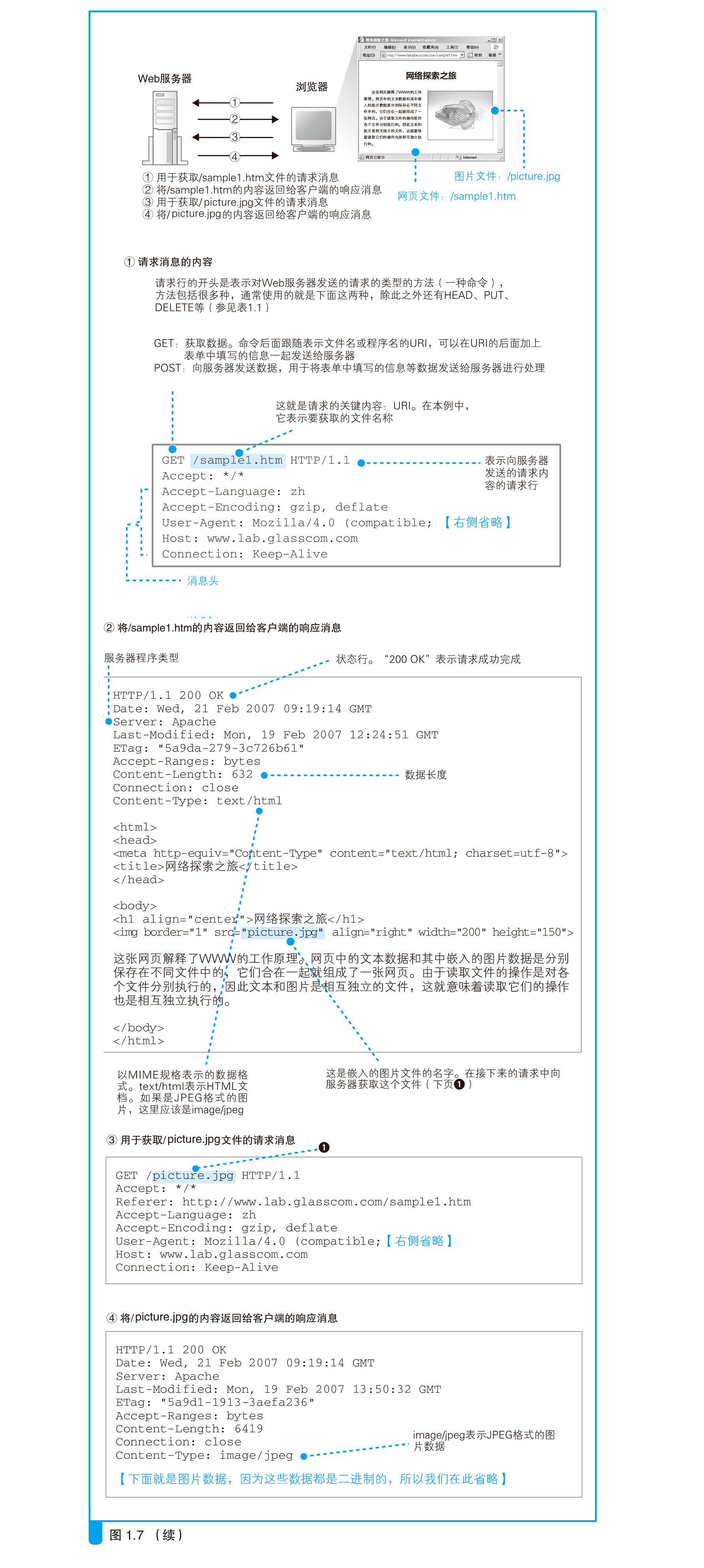 涨知识了，网络原来是这样连接的