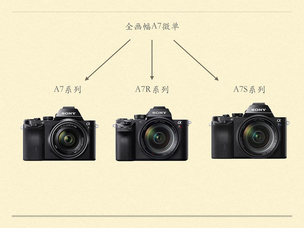 佳能索尼三巨头真假对比,三大主流相机品牌微单选择