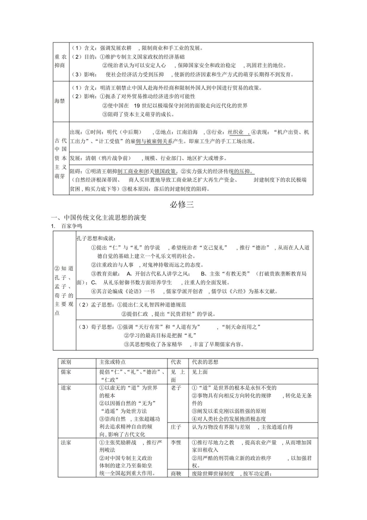 高中历史必修一知识点总结完全,高中历史必修一知识点归纳