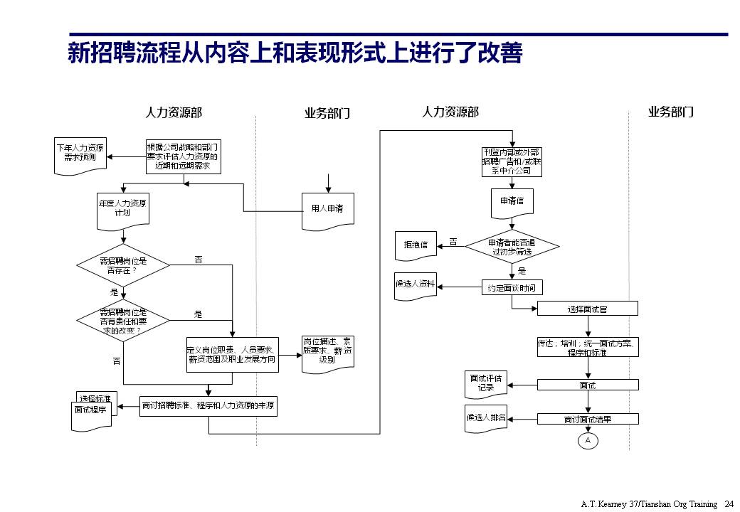 组织架构ppt要怎么讲,组织架构图如何制作ppt不要模板